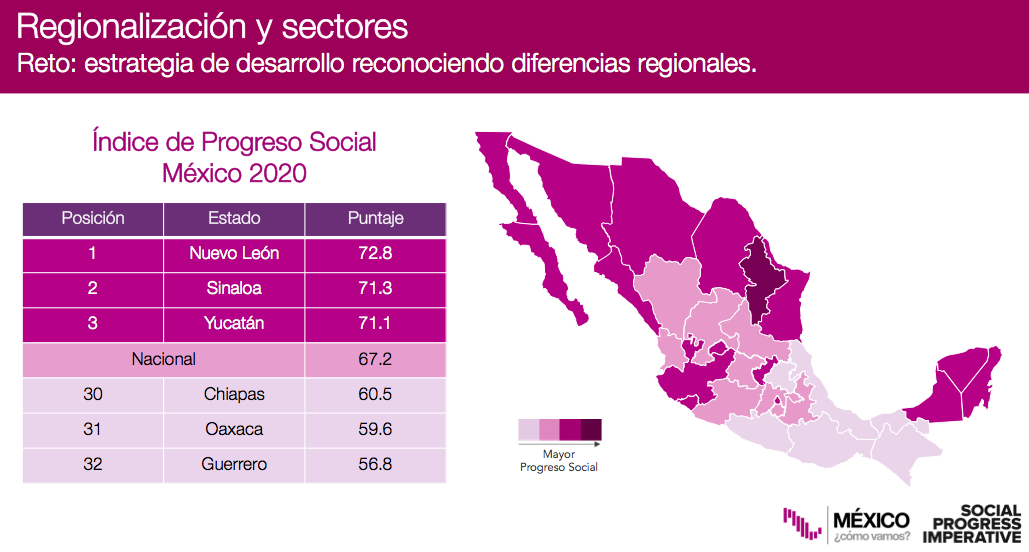 La economía mexicana necesita recursos, inversión y un plan detallado para  la reactivación económica – México ¿cómo vamos?